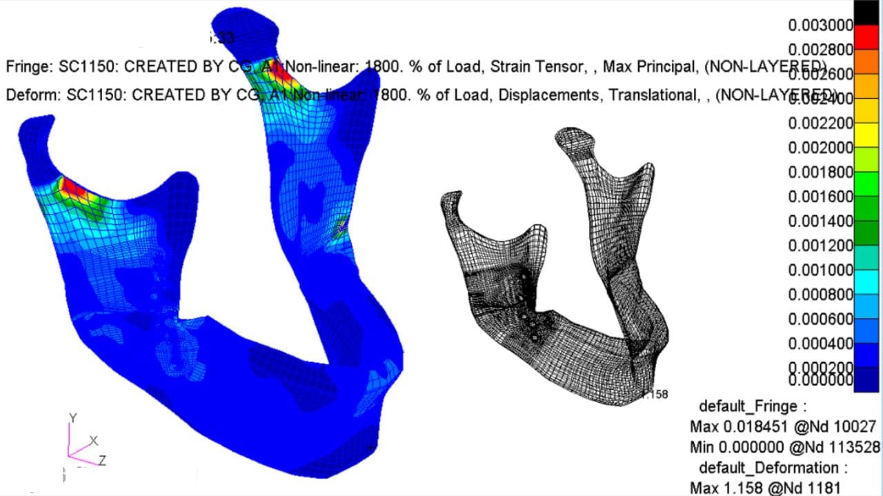 Graph Post Proc Top RHS